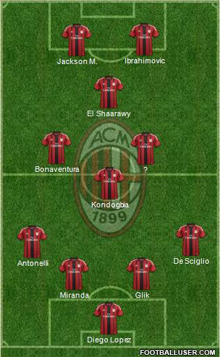 A.C. Milan Formation 2015