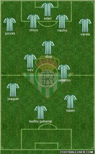 Real Betis B., S.A.D. Formation 2015