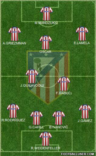 C. Atlético Madrid S.A.D. Formation 2015