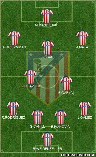 C. Atlético Madrid S.A.D. Formation 2015