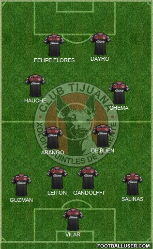 Xoloitzcuintles de Tijuana Formation 2015