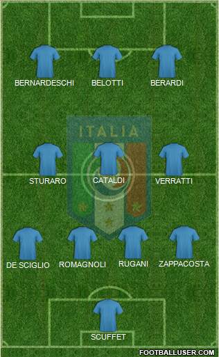 Italy Formation 2015