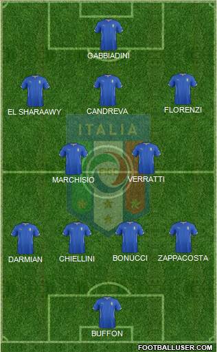 Italy Formation 2015