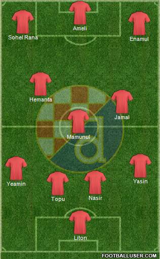 NK Dinamo Formation 2015