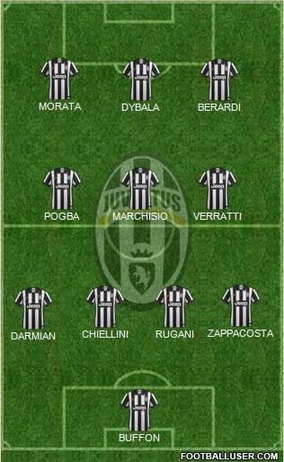 Juventus Formation 2015