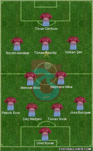 Trabzonspor Formation 2015