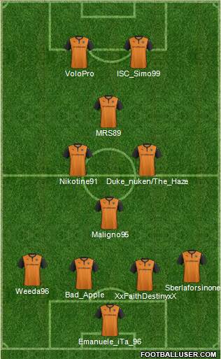 Wolverhampton Wanderers Formation 2015