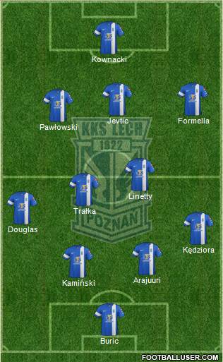 Lech Poznan Formation 2015