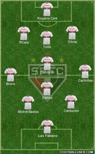 São Paulo FC Formation 2015