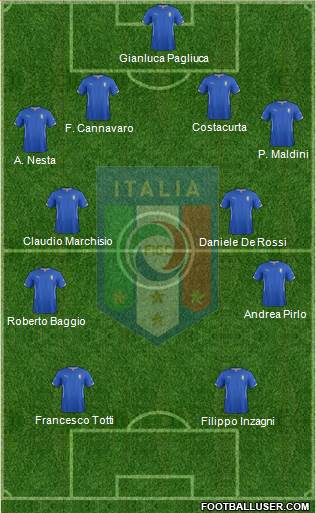 Italy Formation 2015