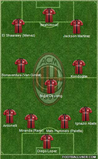 A.C. Milan Formation 2015