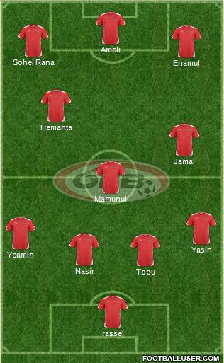 Austria Formation 2015