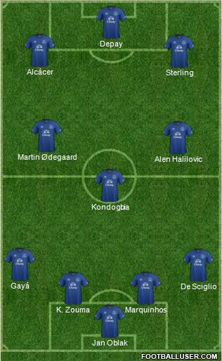 Everton Formation 2015