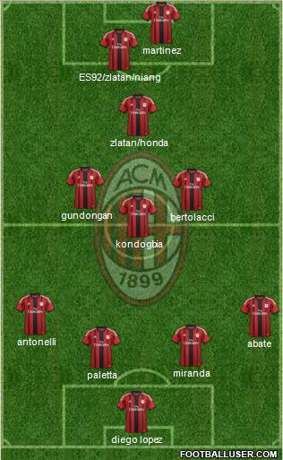A.C. Milan Formation 2015