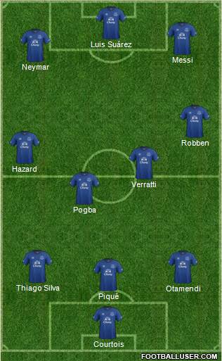 Everton Formation 2015