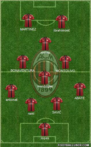 A.C. Milan Formation 2015