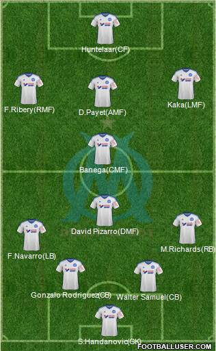 Olympique de Marseille Formation 2015