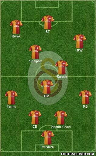 Galatasaray SK Formation 2015