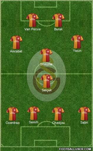 Galatasaray SK Formation 2015