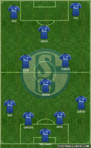 FC Schalke 04 Formation 2015