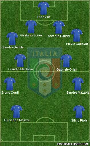 Italy Formation 2015