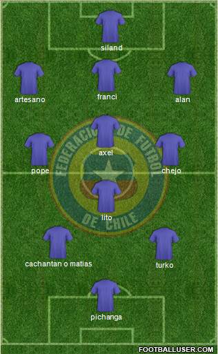 Chile Formation 2015