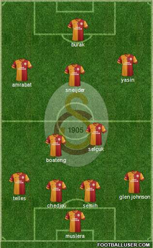 Galatasaray SK Formation 2015