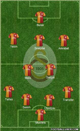 Galatasaray SK Formation 2015