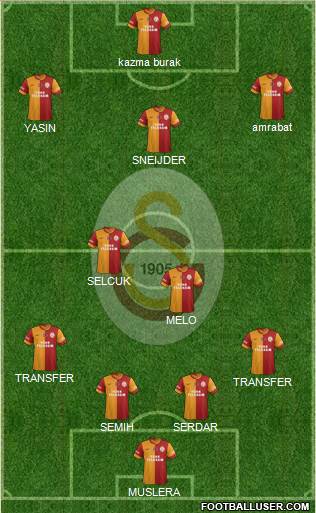 Galatasaray SK Formation 2015