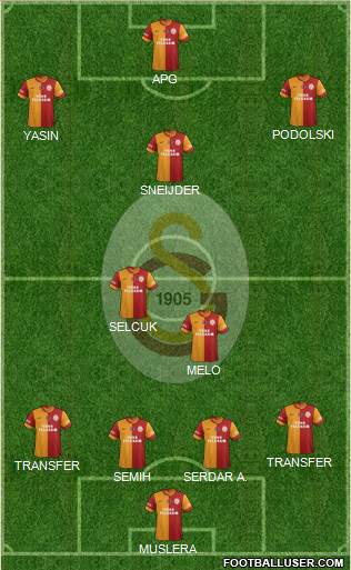 Galatasaray SK Formation 2015