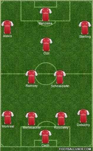 Arsenal Formation 2015