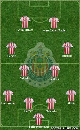 Club Guadalajara Formation 2015