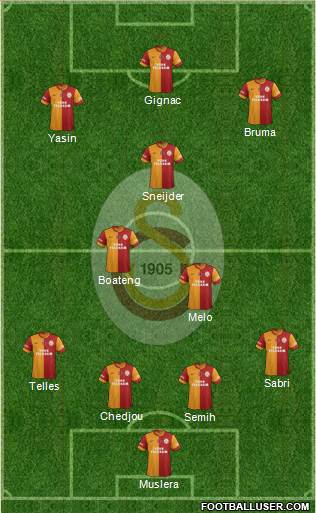 Galatasaray SK Formation 2015
