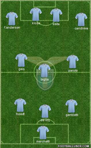 S.S. Lazio Formation 2015