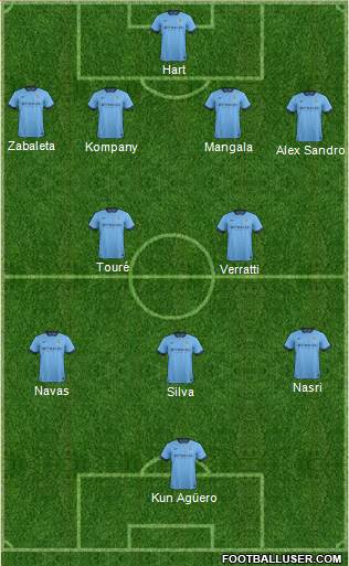 Manchester City Formation 2015