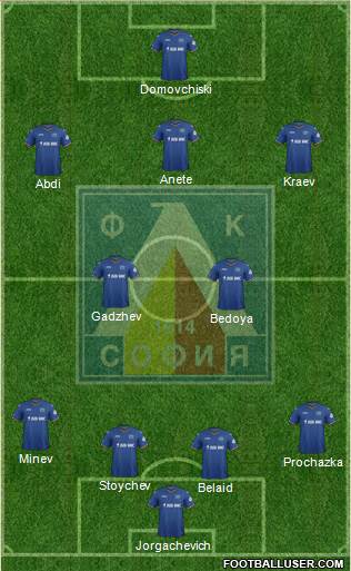 Levski (Sofia) Formation 2015