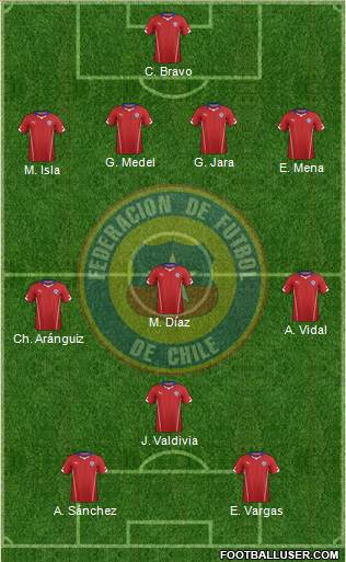 Chile Formation 2015
