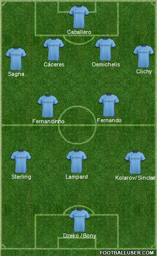 Manchester City Formation 2015
