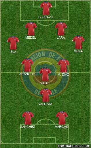 Chile Formation 2015