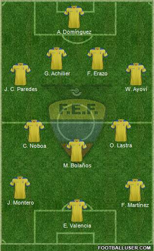 Ecuador Formation 2015
