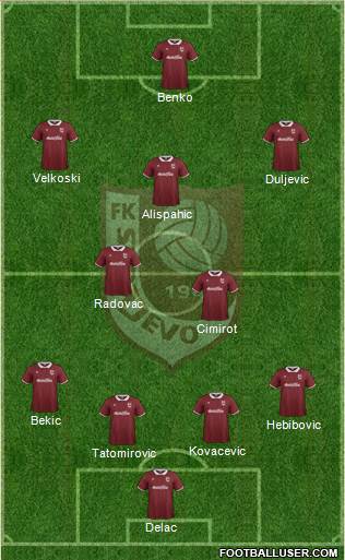 FK Sarajevo Formation 2015