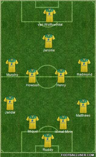 Norwich City Formation 2015