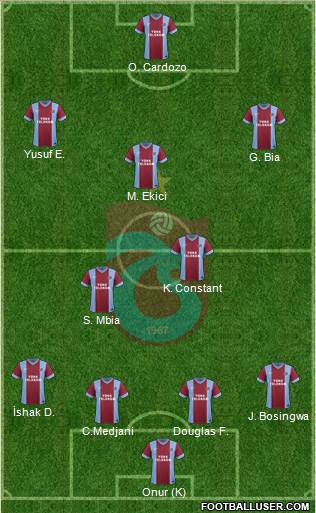 Trabzonspor Formation 2015