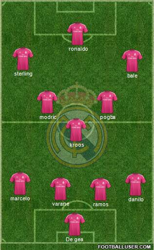 Real Madrid C.F. Formation 2015