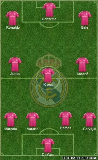 Real Madrid C.F. Formation 2015