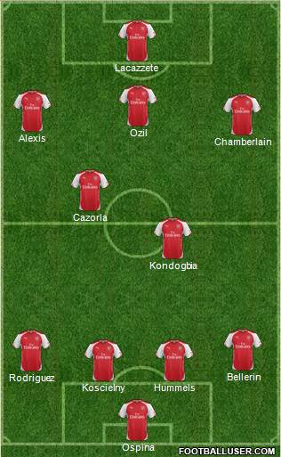 Arsenal Formation 2015