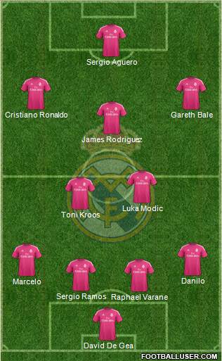 Real Madrid C.F. Formation 2015
