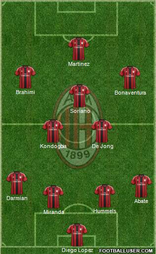 A.C. Milan Formation 2015