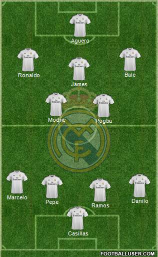 Real Madrid C.F. Formation 2015