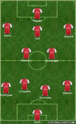 Arsenal Formation 2015